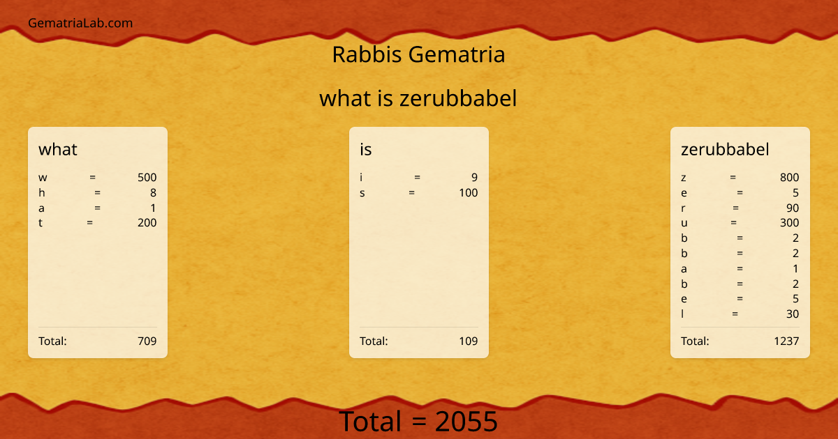 what is zerubbabel in rabbis Gematria